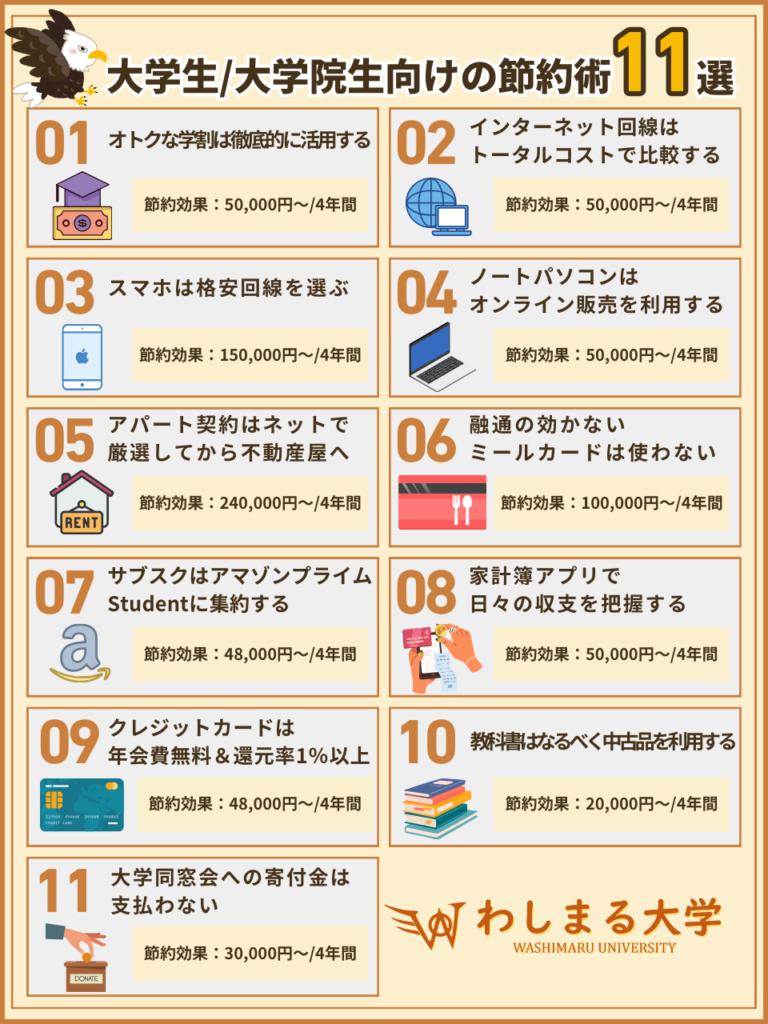 大学生/大学院生向けの節約術11選!無理せず続く生活費削減方法を ...