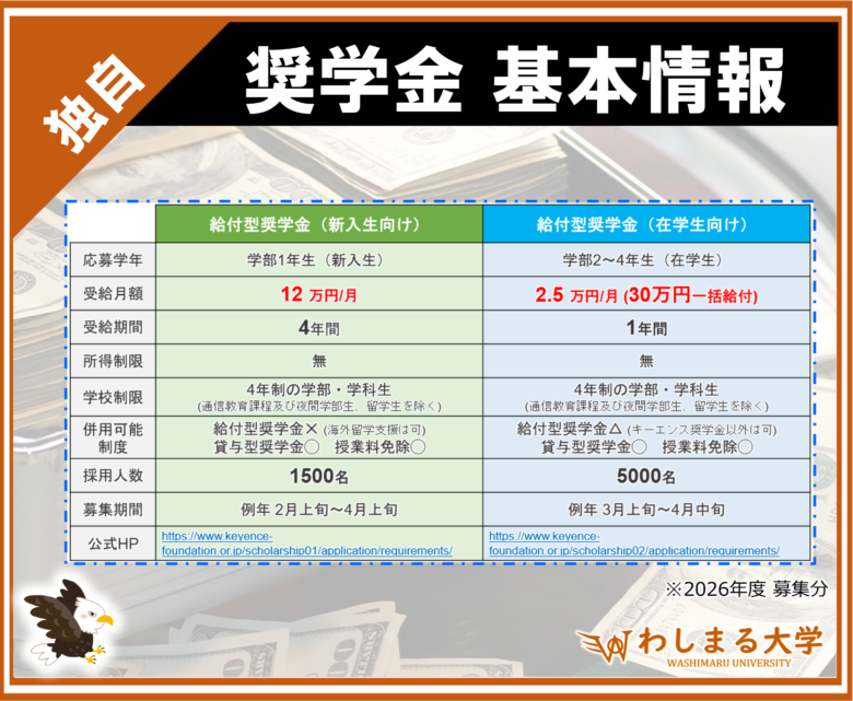 キーエンス財団 給付型奨学金_攻略