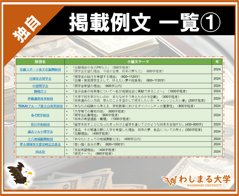 【大ボリューム】奨学金の小論文例文集！50以上の奨学金作文テーマ実例を一挙公開